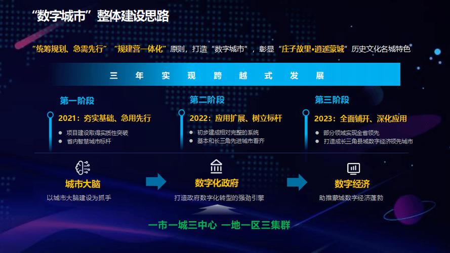 信阳网站建设设计,打造城市数字化新名片
