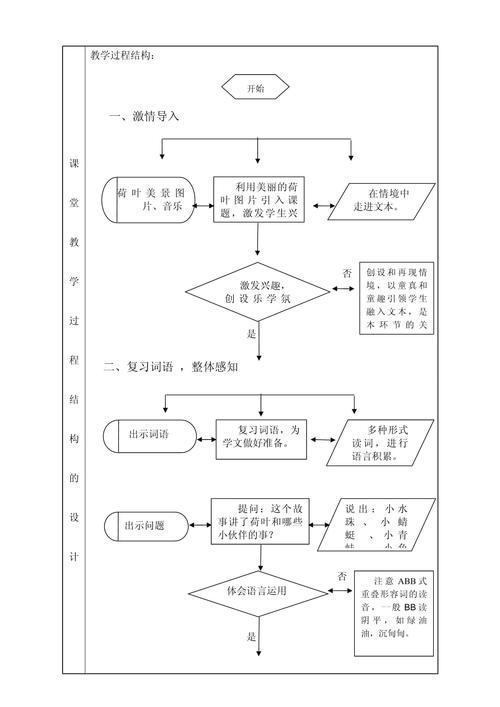 创新教学设计,打造高效课堂的关键步骤 PHP教程 创新教学设计,打造高效课堂的关键步骤 创新教学设计,打造高效课堂的关键步骤 PHP教程