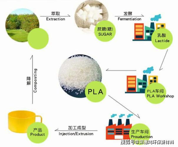 化工工艺设计网站在现代工业发展中的应用与价值 Web前端 化工工艺设计网站在现代工业发展中的应用与价值 化工工艺设计网站在现代工业发展中的应用与价值 Web前端