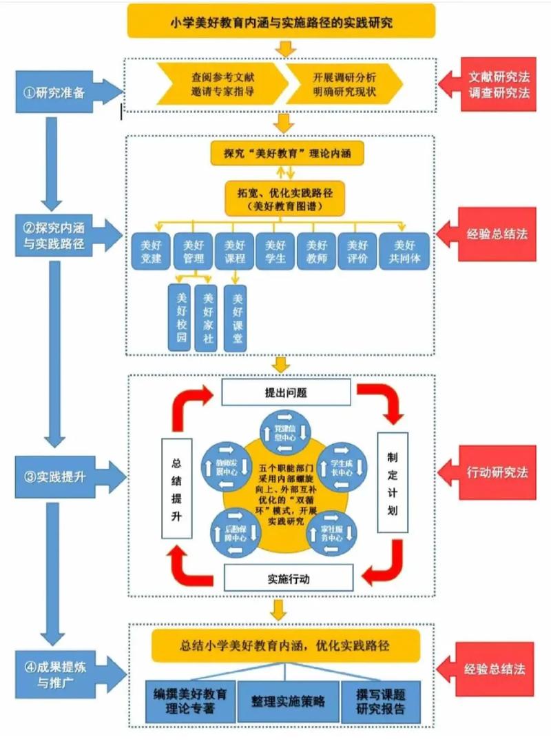 医学课题设计网站,助力科研创新的平台