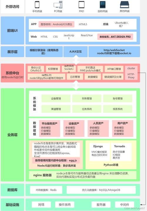 后端功能设计,技术核心,业务基石
