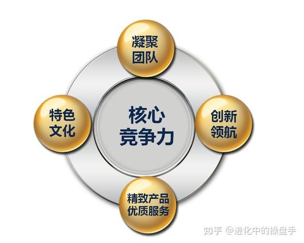 品牌升级设计,重塑企业形象,提升市场竞争力
