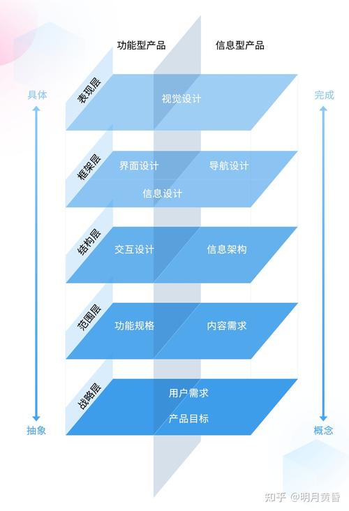 响应式设计,打造移动时代的完美用户体验 SEO优化 响应式设计,打造移动时代的完美用户体验 响应式设计,打造移动时代的完美用户体验 SEO优化