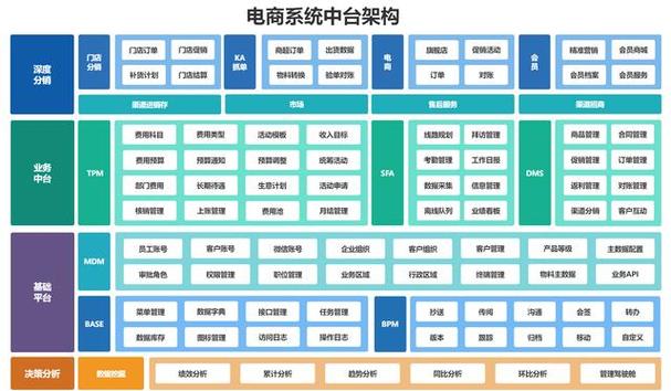 商务网站顶层设计,构建高效、专业的网络平台