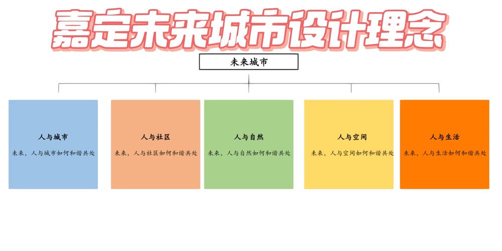 嘉定网站设计图册,创新设计引领未来发展