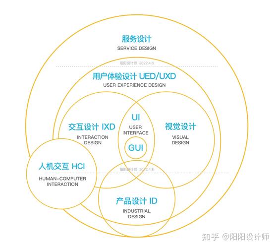 国外服务设计网站详细分析,打造卓越用户体验的方法