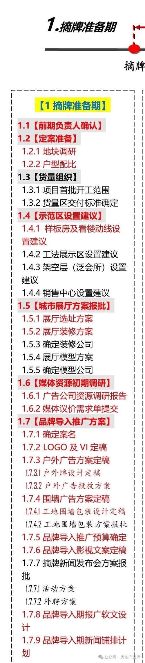 地产集团网站,打造线上营销新篇章