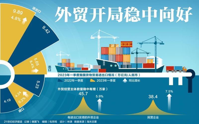 外贸网站设计,布局与关键词步骤,助力企业拓展海外市场 Web前端 外贸网站设计,布局与关键词步骤,助力企业拓展海外市场 外贸网站设计,布局与关键词步骤,助力企业拓展海外市场 Web前端