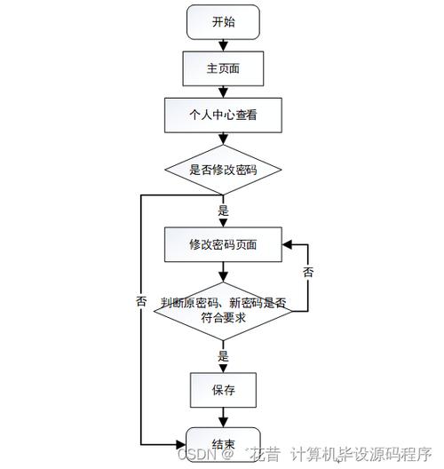 婚嫁网站设计流程,打造高效匹配的爱情港湾