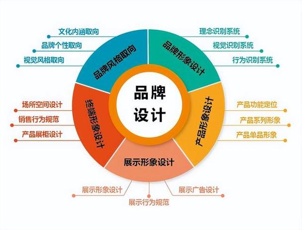 客户端面设计,塑造品牌形象,提升用户体验的关键一环