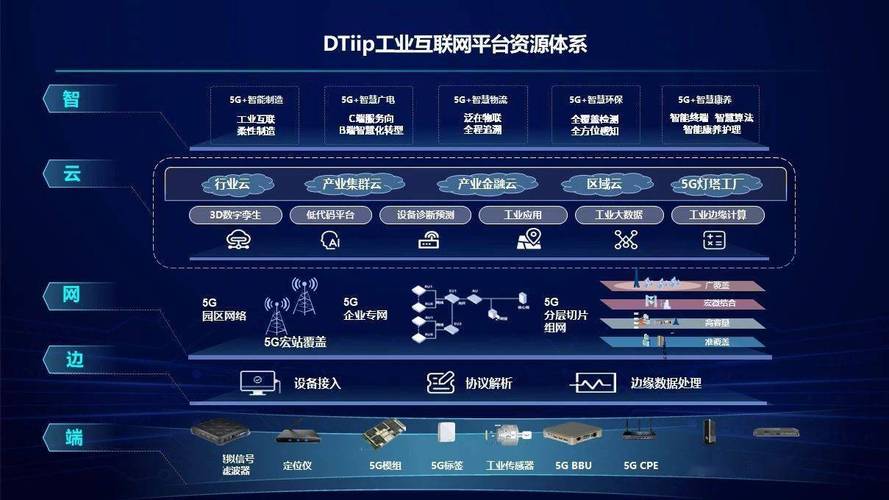 工业网站设计,构建高效、专业的网络平台