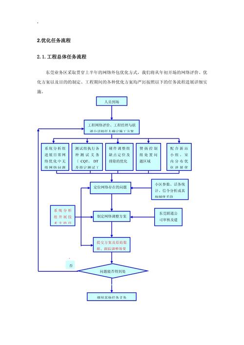 工作节点优化,构建高效网站的关键步骤