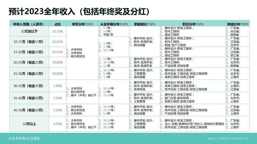 廊坊网站设计行业薪资水平分析,机遇与挑战并存