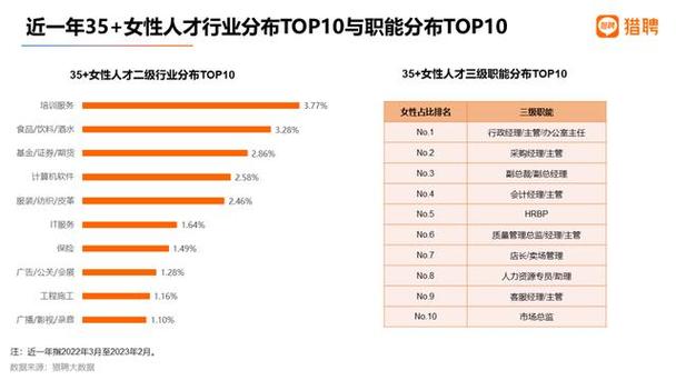 成都,职场新贵聚集地,工作网站分析职场风向标