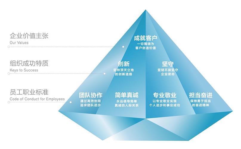 打造个性化体验,设计网站会员制的创新之路