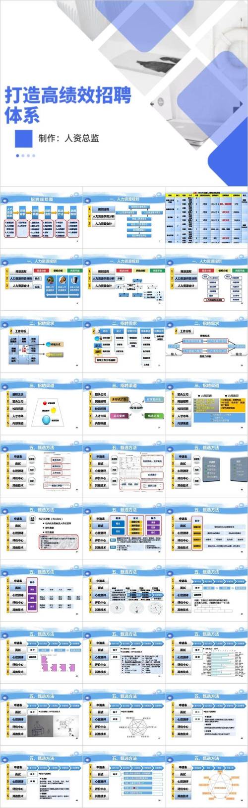 打造卓越招聘页面,关键布局与步骤分析