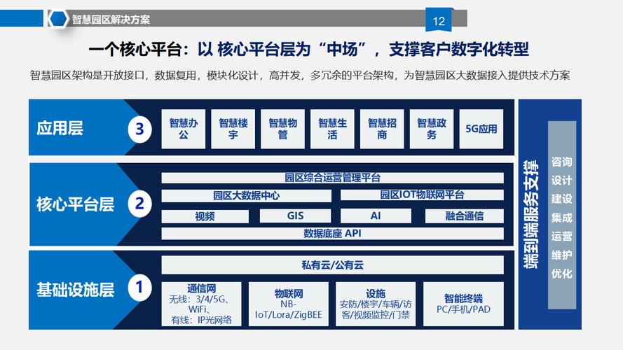 打造智慧园区,网站建设助力产业升级