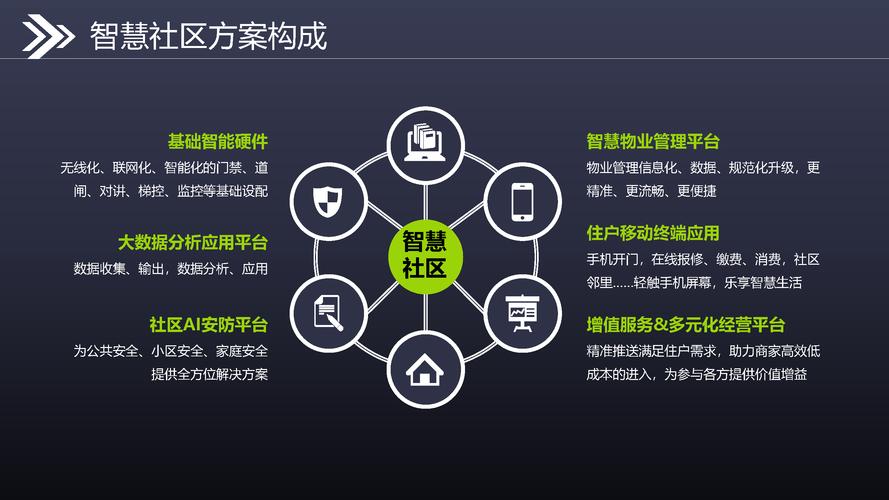 打造智慧社区,共创美好未来_社区信息网站设计理念与方法