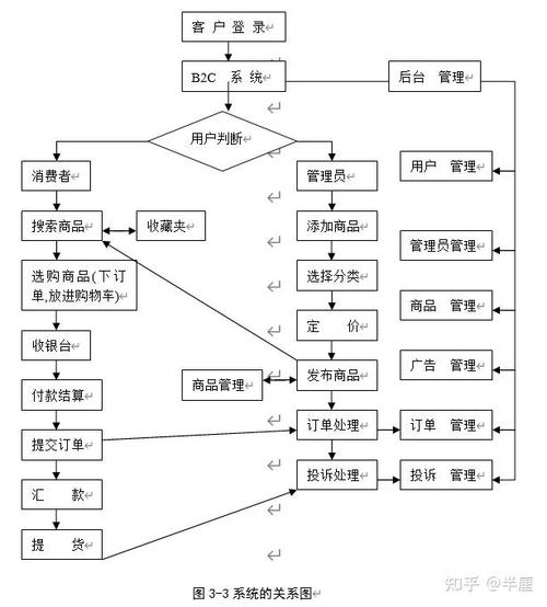 打造购物网站品牌,步骤与方法