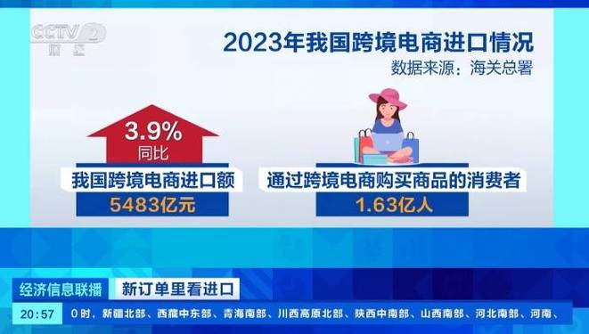 打造跨境电商网站,开启全球贸易新篇章