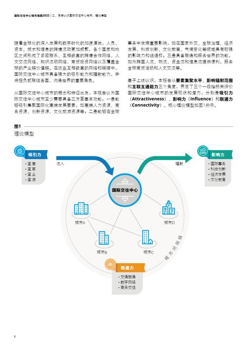 打造高效便捷的医疗网站,设计报告详细分析