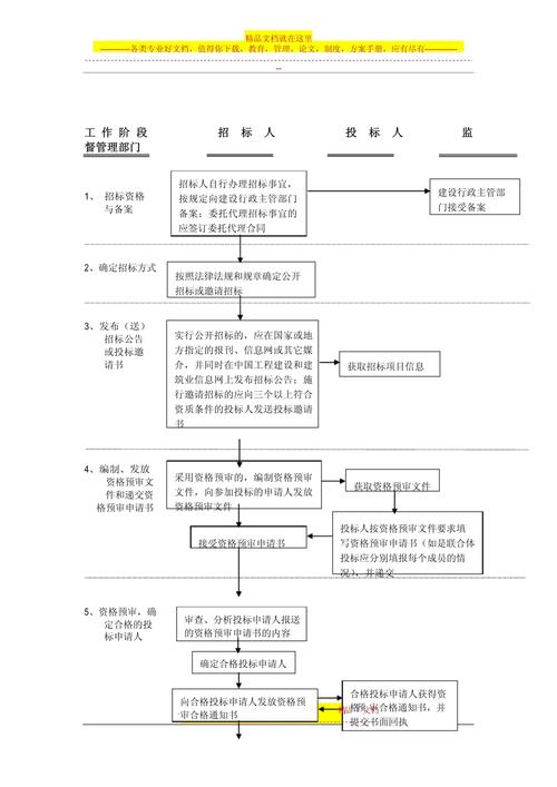 打造高效便捷的招标网站,助力项目招投标流程优化