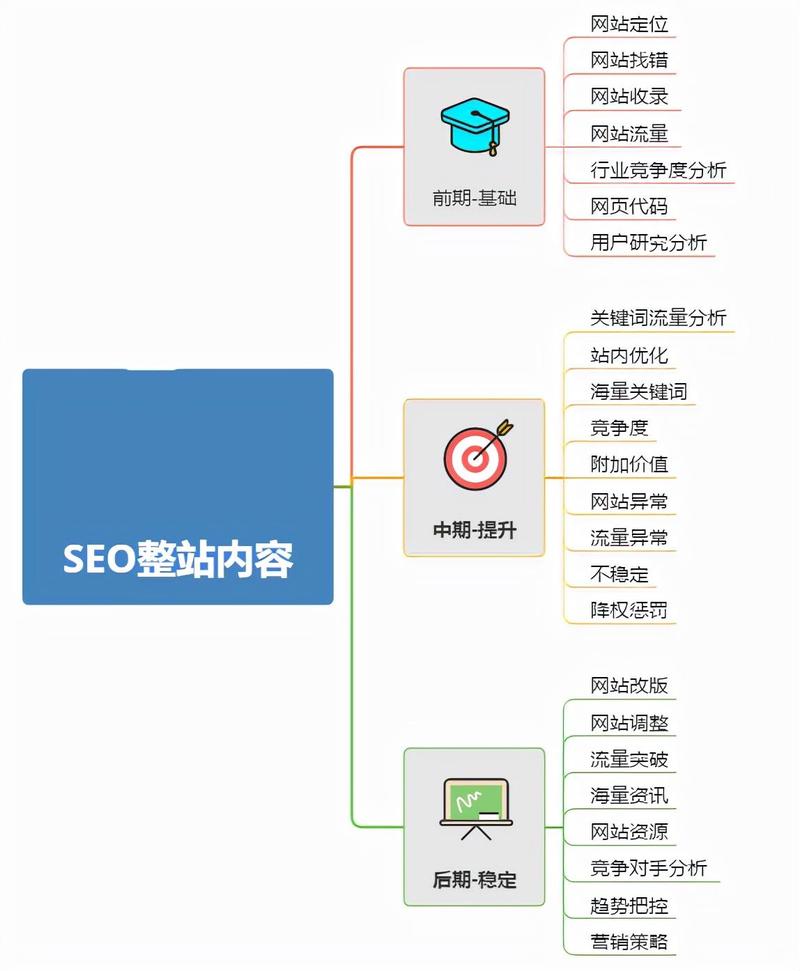 打造高效免费网站,关键词布局的艺术与方法