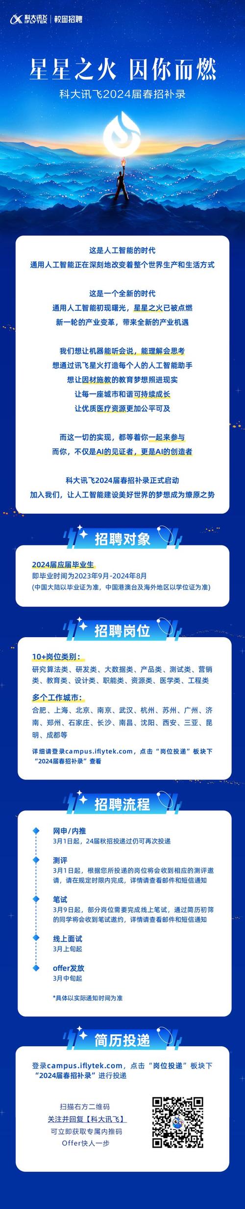 打造高效招聘网站,助力企业精准招聘
