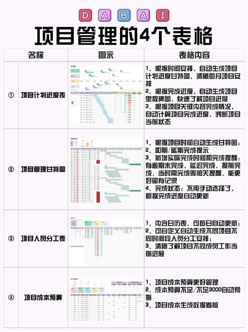打造高效项目计划网站,布局关键词,引领未来项目管理新潮流
