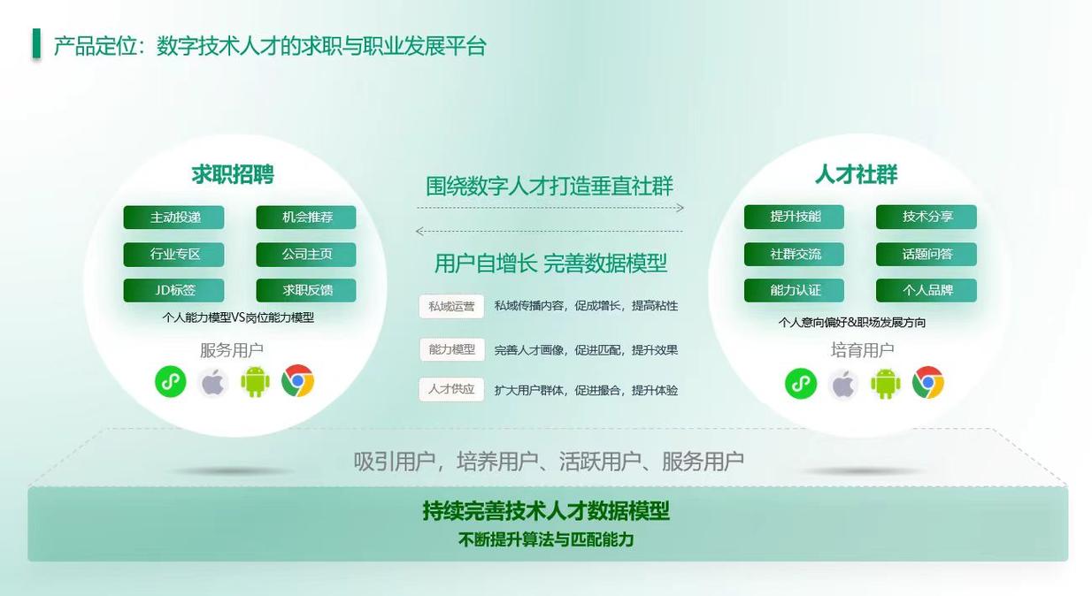 招聘网站设计,打造高效人才匹配的数字平台