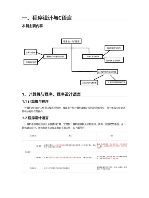 探索C语言在网站设计中的应用,技术先驱与未来展望