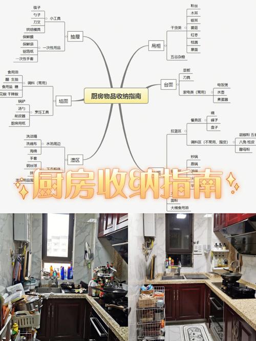 收纳网站设计例子分析,打造高效便捷的收纳空间
