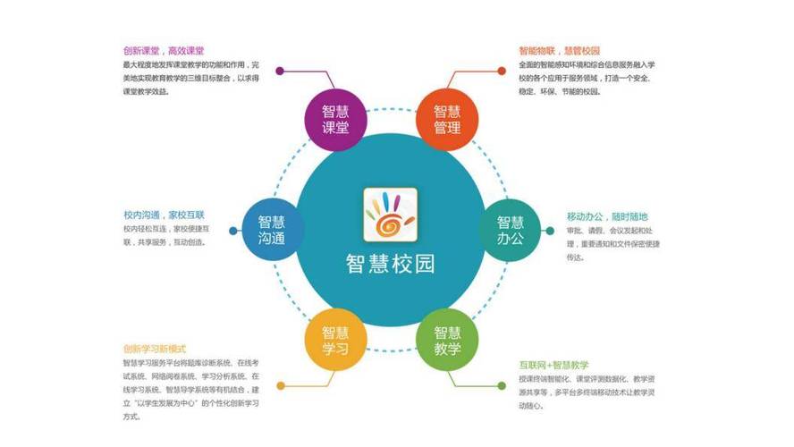 数字赋能教育,探索智慧校园的未来蓝图