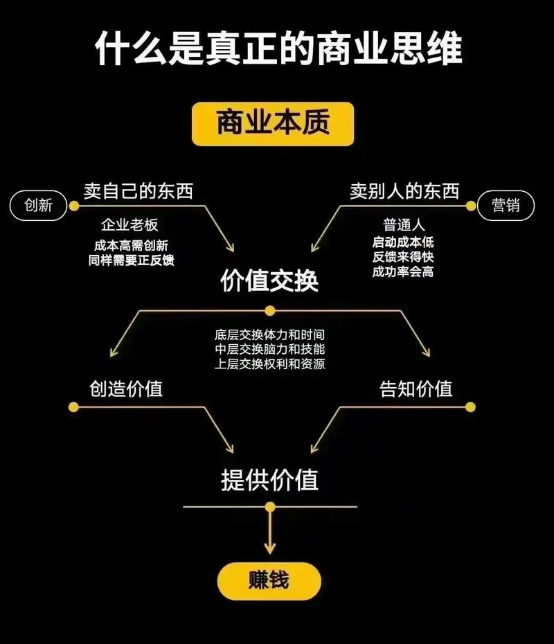 易物网站设计软件,创新商业模式下的核心竞争力
