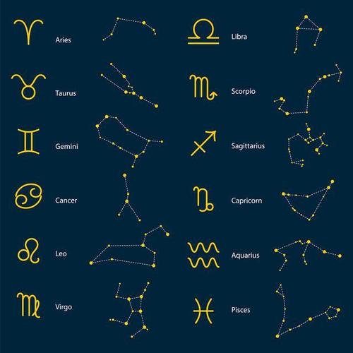 星座网站,介绍十二星座的神秘面纱_以星座网站为例的素描写