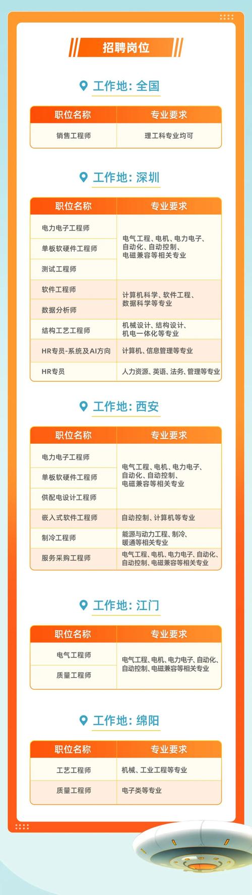 暖通设计招聘网站,人才汇聚之地,助力行业发展