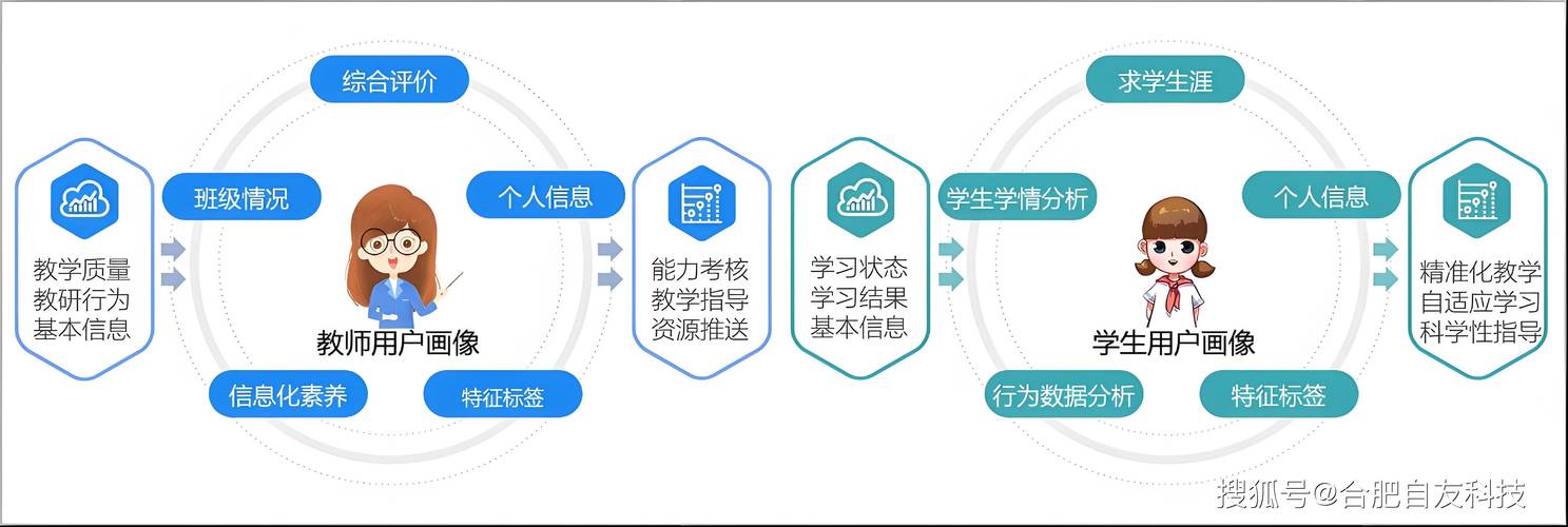 构建未来教育新生态,设计高效教学视频网站的关键要素分析