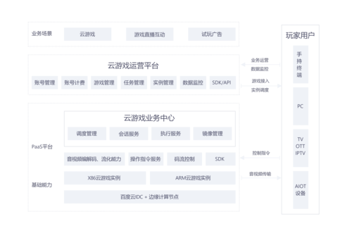构建游戏网站设计框架,打造沉浸式游戏体验的方法
