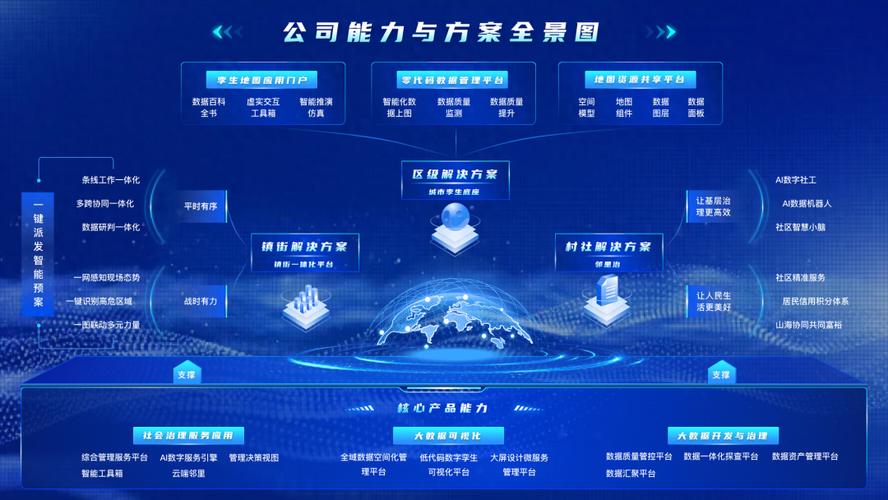 构建社会调研网站,助力数据驱动决策,共创美好未来