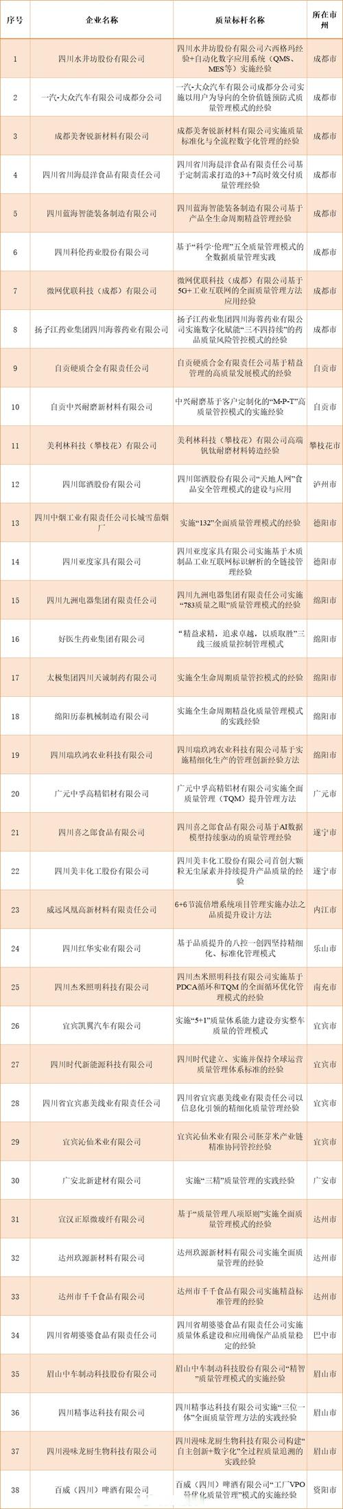 楚雄网站设计方法,打造区域信息化新标杆