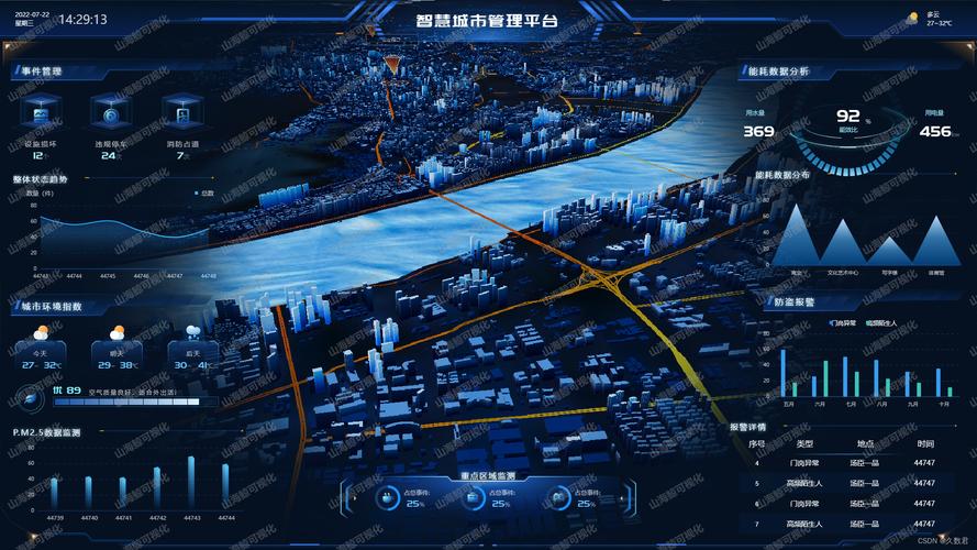 汕头网站设计方法,打造智慧城市新引擎