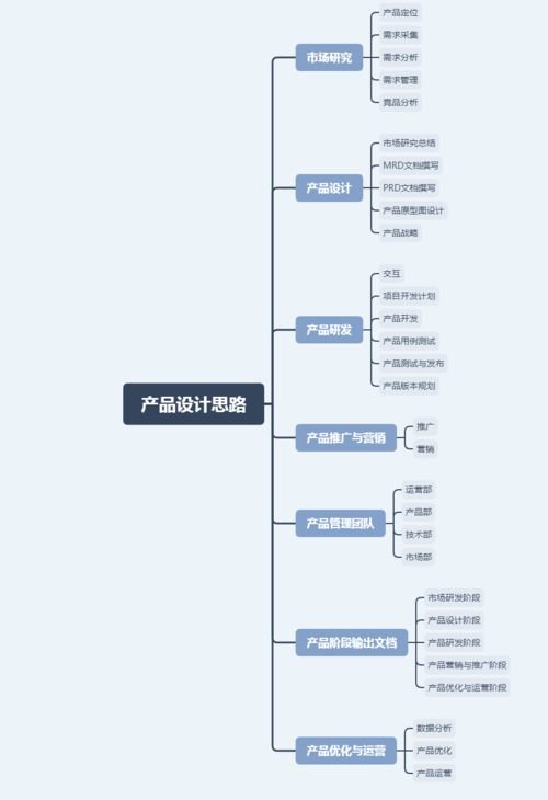江油国外网站设计,打造国际化品牌形象的关键步骤
