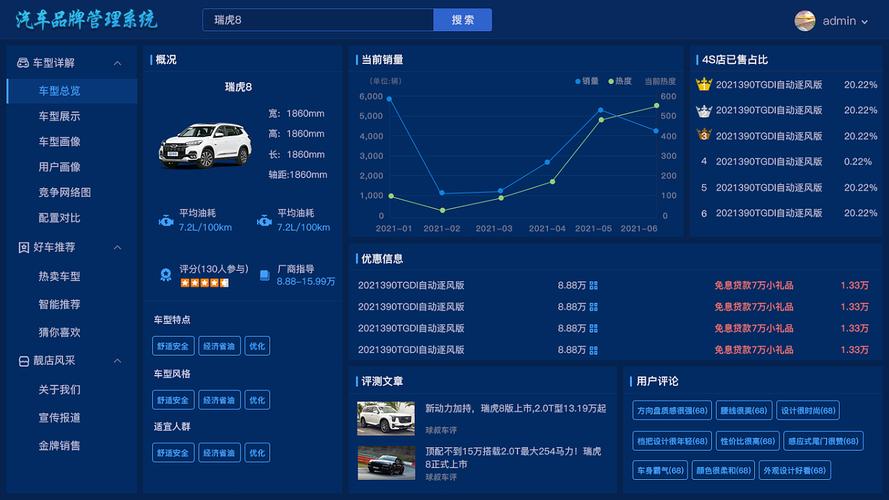 汽车网站设计,构建高效用户体验的数字平台
