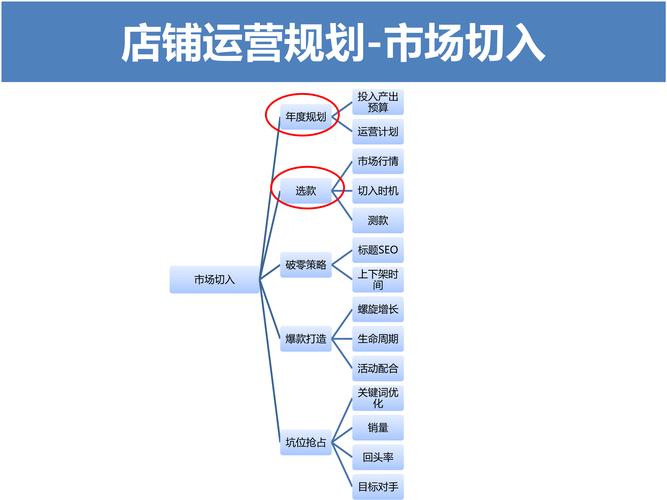 淘客网站设计思路,打造电商导购新生态,引领消费新潮流
