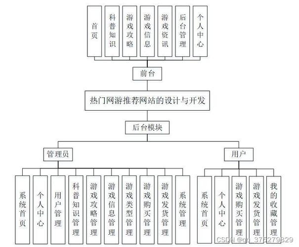 源码网站毕业设计,创新与方法的交汇点
