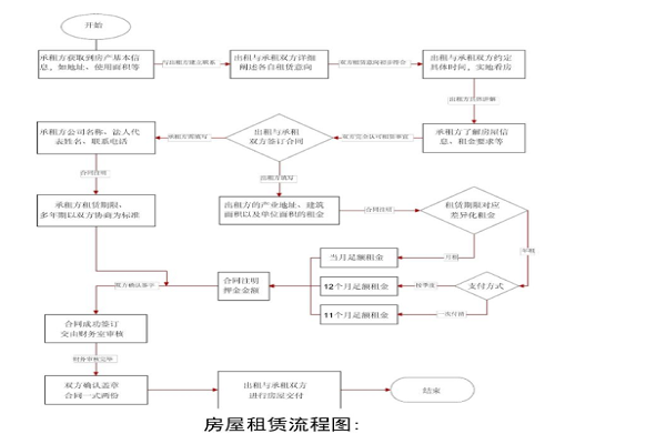 短租网站设计流程,从构思到上线,打造用户喜爱的在线住宿平台