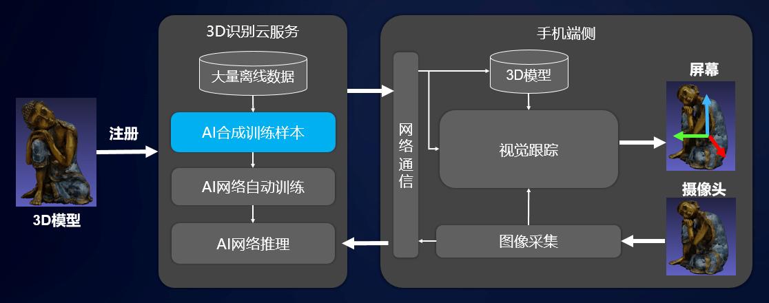 算法网站设计教程,构建高效、智能的交互体验