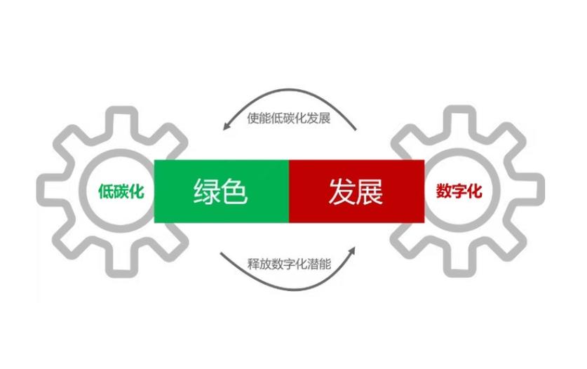 绿色能源转型,高校毕业设计主题下的探索与方法