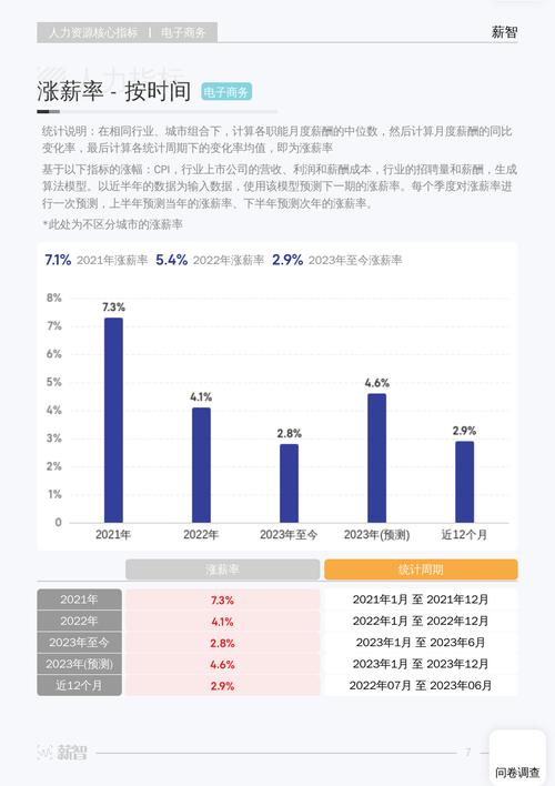 网站产品设计薪酬,分析行业现状与未来趋势