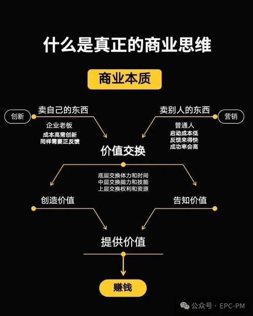 网站创业再设计,重构商业模式,赋能未来商业浪潮